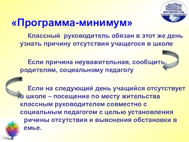 «Программа-минимум» Классный руководитель обязан в этот же день узнать причину отсутствия учащегося