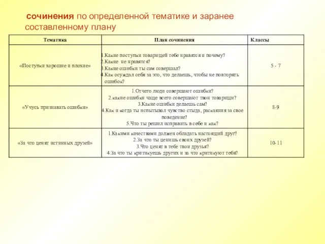 сочинения по определенной тематике и заранее составленному плану