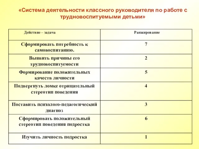 «Система деятельности классного руководителя по работе с трудновоспитуемыми детьми»