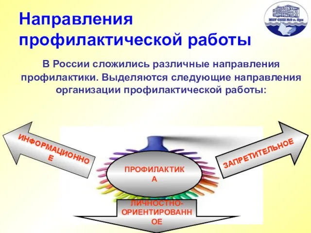 Направления профилактической работы В России сложились различные направления профилактики. Выделяются следующие направления