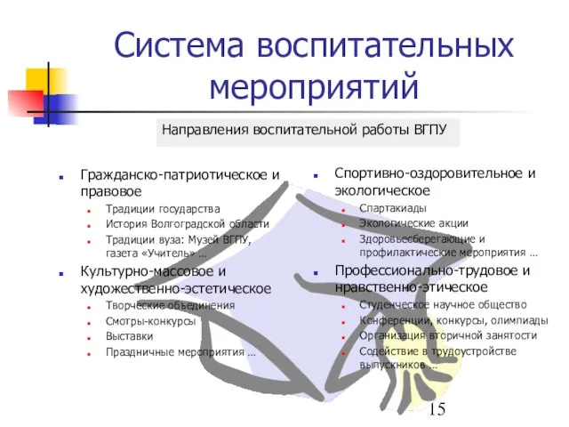 Система воспитательных мероприятий Гражданско-патриотическое и правовое Традиции государства История Волгоградской области Традиции