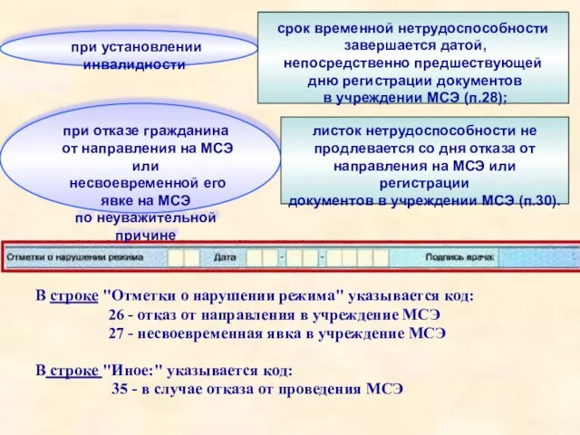 В строке "Отметки о нарушении режима" указывается код: 26 - отказ от