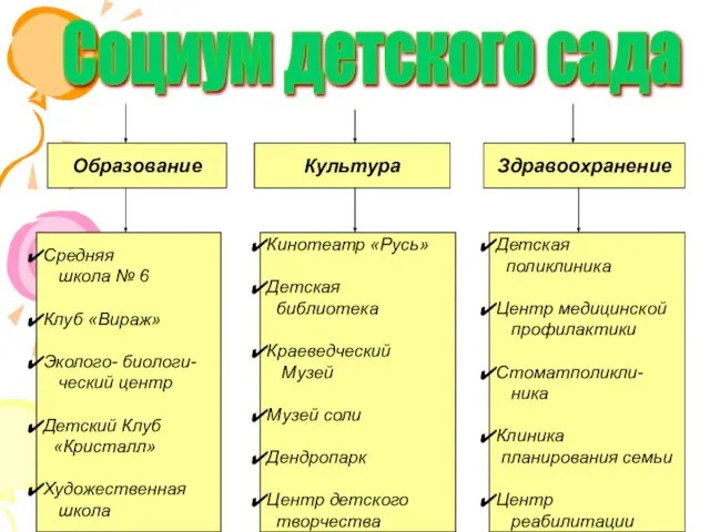 Социум детского сада Образование Культура Здравоохранение Средняя школа № 6 Клуб «Вираж»