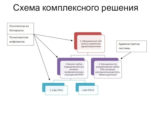 Новости Новости Схема комплексного решения