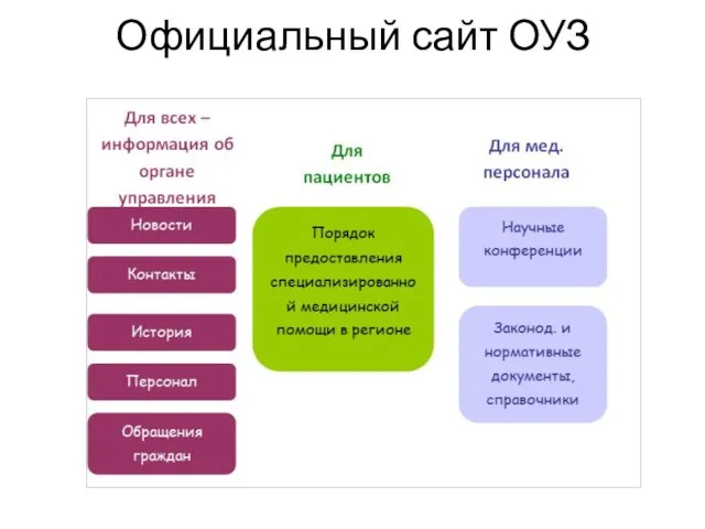 Новости Новости Официальный сайт ОУЗ