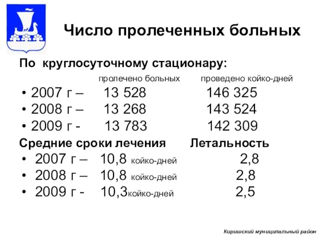 Число пролеченных больных По круглосуточному стационару: пролечено больных проведено койко-дней 2007 г