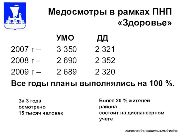 Медосмотры в рамках ПНП «Здоровье» УМО ДД 2007 г – 3 350