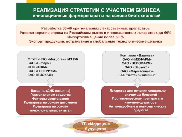 Вакцины (ДНК-вакцины) Гормональные средства Факторы свертывания Препараты на основе цитокинов Препараты на