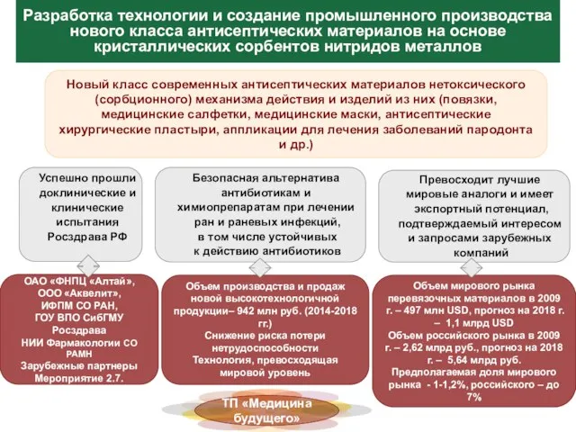 ОАО «ФНПЦ «Алтай», ООО «Аквелит», ИФПМ СО РАН, ГОУ ВПО СибГМУ Росздрава