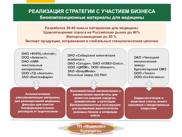 Антисептические ранозаживляющие материалы для регенеративной медицины, фильтры для очистки биофармацевтических растворов от