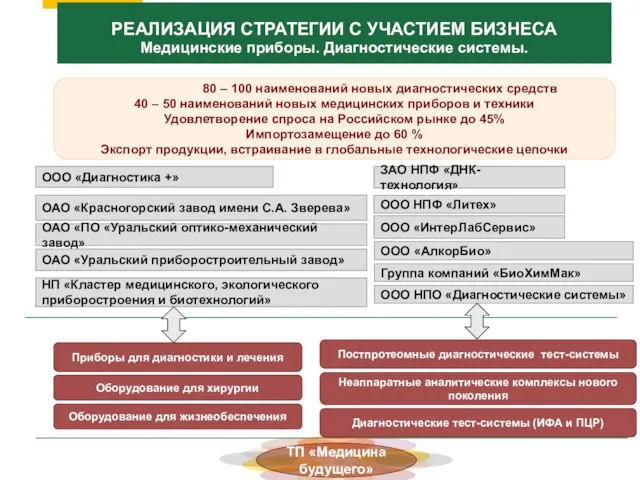 ОАО «ПО «Уральский оптико-механический завод» НП «Кластер медицинского, экологического приборостроения и биотехнологий»