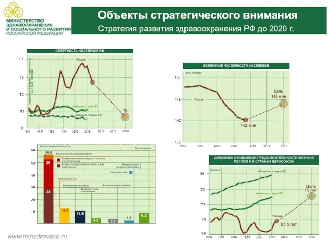 www.minzdravsoc.ru