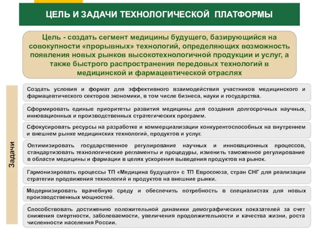 ЦЕЛЬ И ЗАДАЧИ ТЕХНОЛОГИЧЕСКОЙ ПЛАТФОРМЫ Сфокусировать ресурсы на разработке и коммерциализации конкурентоспособных