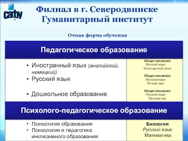 Филиал в г. Северодвинске Гуманитарный институт Очная форма обучения Очная форма обучения