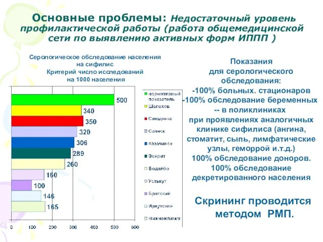 Основные проблемы: Недостаточный уровень профилактической работы (работа общемедицинской сети по выявлению активных