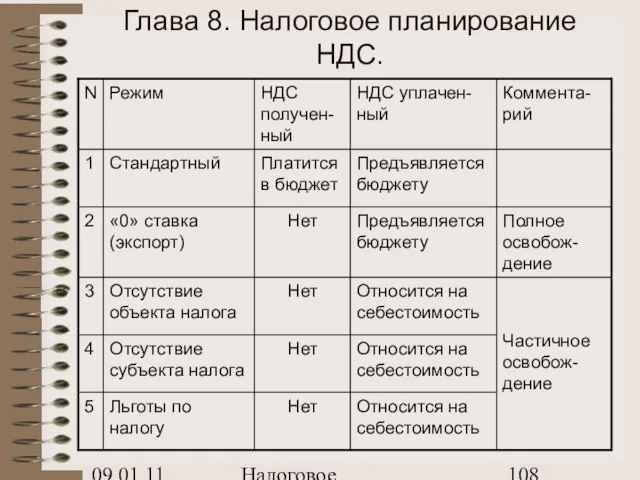 09.01.11 Налоговое планирование Глава 8. Налоговое планирование НДС. Частичное освобож-дение