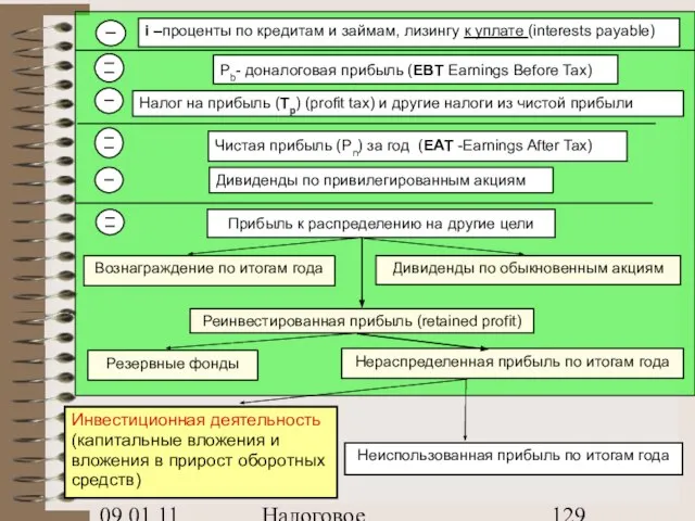 09.01.11 Налоговое планирование