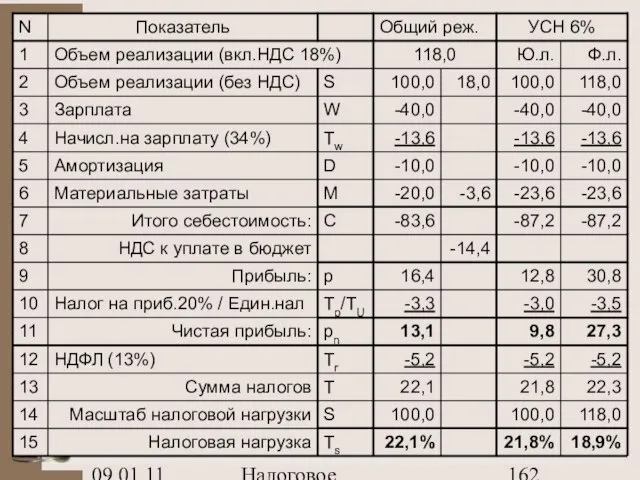 09.01.11 Налоговое планирование