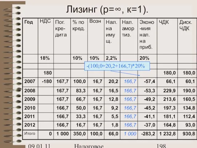 09.01.11 Налоговое планирование Лизинг (p=∞, к=1).