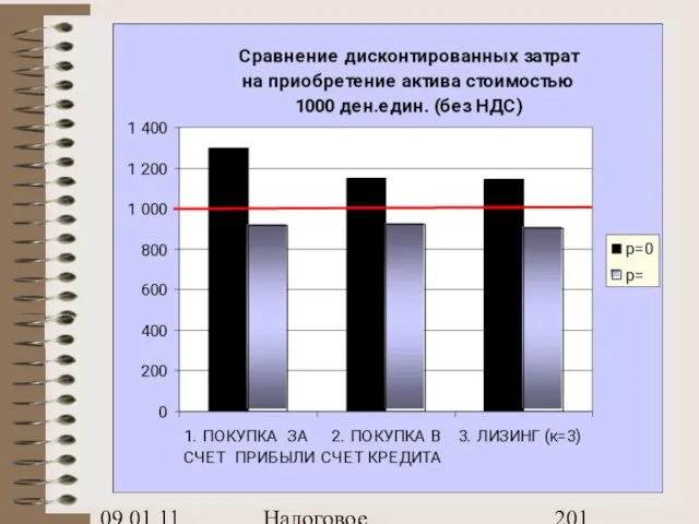 09.01.11 Налоговое планирование