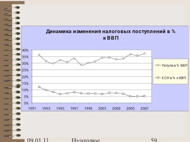 09.01.11 Налоговое планирование