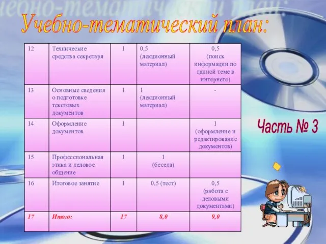 Учебно-тематический план: Часть № 3