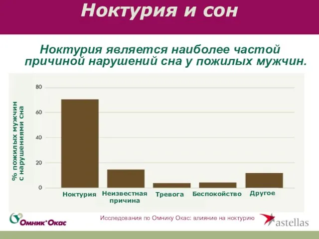 Ноктурия и сон Ноктурия является наиболее частой причиной нарушений сна у пожилых