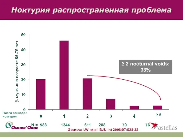 Ноктурия распространенная проблема ≥ 5 N = 588 1344 611 208 70