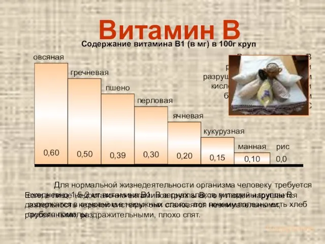 Витамин В Содержание витамина В1 (в мг) в 100г круп 0,60 0,50