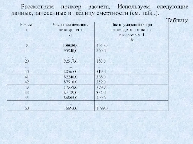 Рассмотрим пример расчета. Используем следующие данные, занесенные в таблицу смертности (см. табл.). Таблица