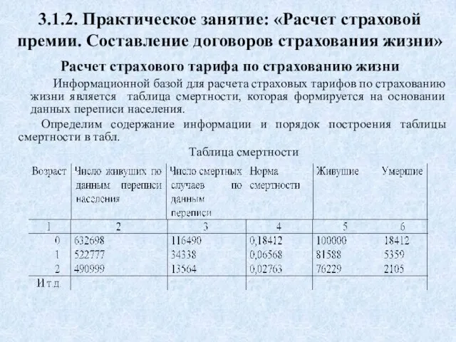 3.1.2. Практическое занятие: «Расчет страховой премии. Составление договоров страхования жизни» Расчет страхового