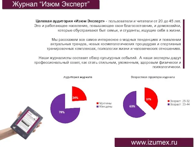 Целевая аудитория «Изюм Эксперт» - пользователи и читатели от 20 до 45