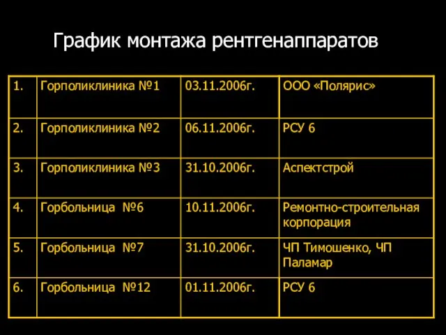 График монтажа рентгенаппаратов