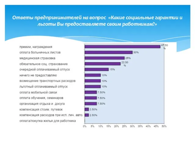 Ответы предпринимателей на вопрос «Какие социальные гарантии и льготы Вы предоставляете своим работникам?»