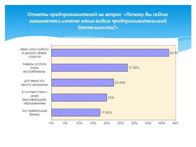 Ответы предпринимателей на вопрос «Почему Вы сейчас занимаетесь именно этим видом предпринимательской деятельности?»