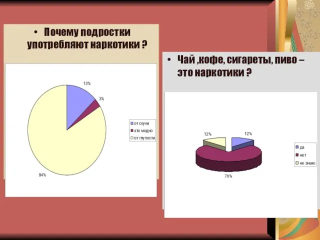 Почему подростки употребляют наркотики ? Чай ,кофе, сигареты, пиво – это наркотики ?