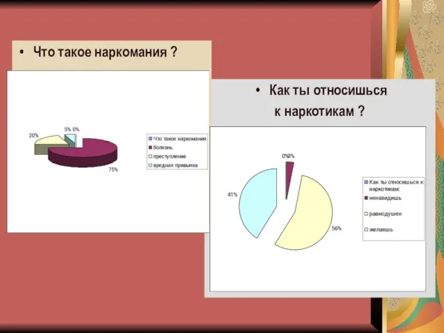 Как ты относишься к наркотикам ? Что такое наркомания ?