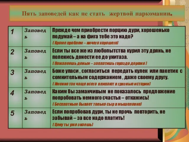 Пять заповедей как не стать жертвой наркомании.