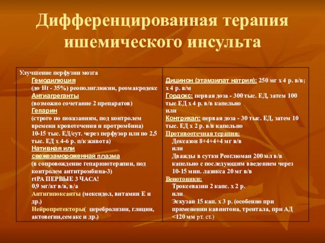 Дифференцированная терапия ишемического инсульта