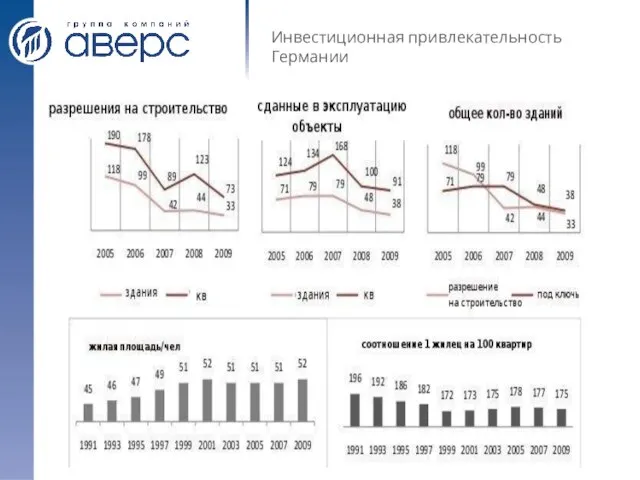 2011 Инвестиционная привлекательность Германии