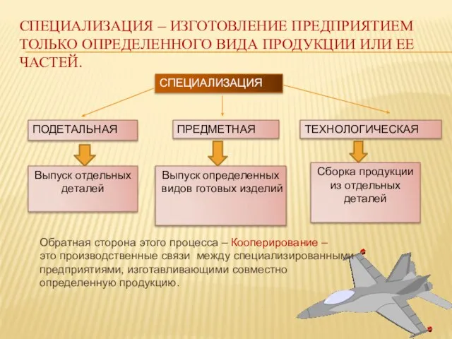 СПЕЦИАЛИЗАЦИЯ – ИЗГОТОВЛЕНИЕ ПРЕДПРИЯТИЕМ ТОЛЬКО ОПРЕДЕЛЕННОГО ВИДА ПРОДУКЦИИ ИЛИ ЕЕ ЧАСТЕЙ. ПОДЕТАЛЬНАЯ