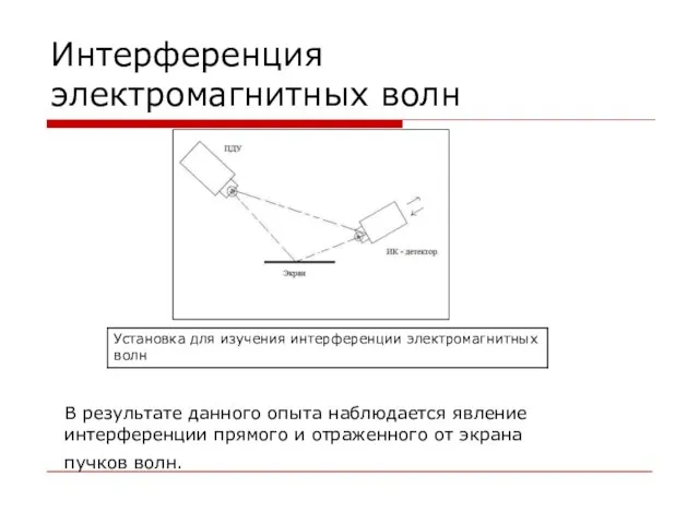 Интерференция электромагнитных волн