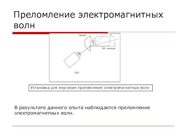 Преломление электромагнитных волн