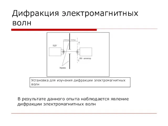 Дифракция электромагнитных волн В результате данного опыта наблюдается явление дифракции электромагнитных волн