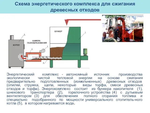 Схема энергетического комплекса для сжигания древесных отходов Энергетический комплекс - автономный источник