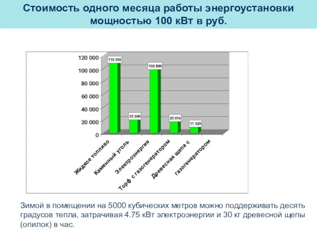 Стоимость одного месяца работы энергоустановки мощностью 100 кВт в руб. Зимой в