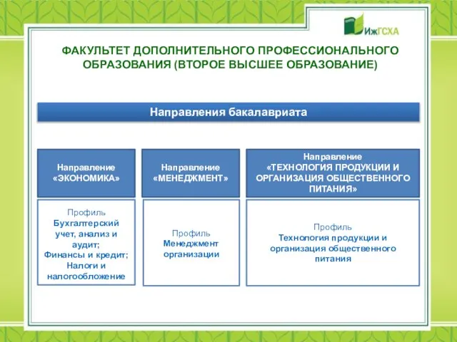 ФАКУЛЬТЕТ ДОПОЛНИТЕЛЬНОГО ПРОФЕССИОНАЛЬНОГО ОБРАЗОВАНИЯ (ВТОРОЕ ВЫСШЕЕ ОБРАЗОВАНИЕ)