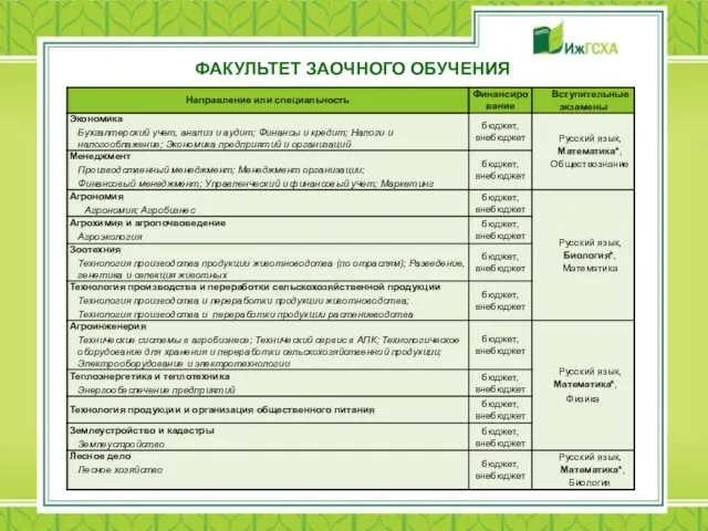 ФАКУЛЬТЕТ ЗАОЧНОГО ОБУЧЕНИЯ