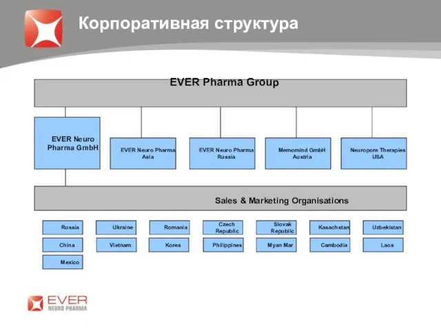 EVER Pharma Group EVER Neuro Pharma GmbH EVER Neuro Pharma Asia EVER