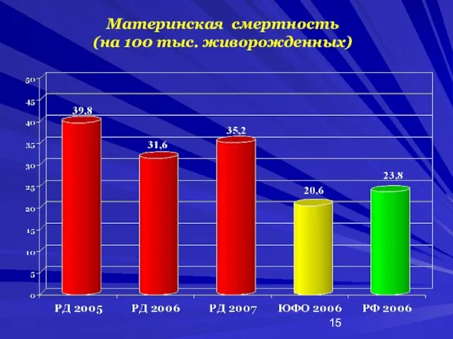 Материнская смертность (на 100 тыс. живорожденных)